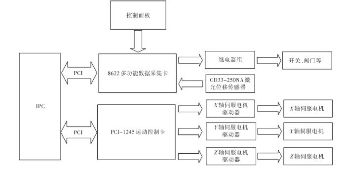 济南数控火焰切割